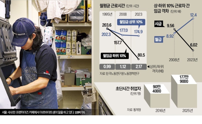 '시간이 돈이었는데 어쩌나'…줄어든 월급에 막막해진 사람들