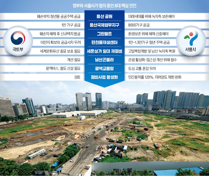 "공급 속도내자"…정부 '용적률' 높이고, 서울시는 '그린벨트' 푼다