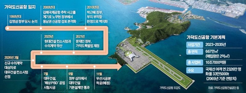 [단독] 2년前 문제 된 공사방식 또 꺼낸 대우건설…업계 "안전성 우려"