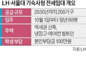 대학가 주택 '공공기숙사'로…LH, 서울대와 200가구 공급
