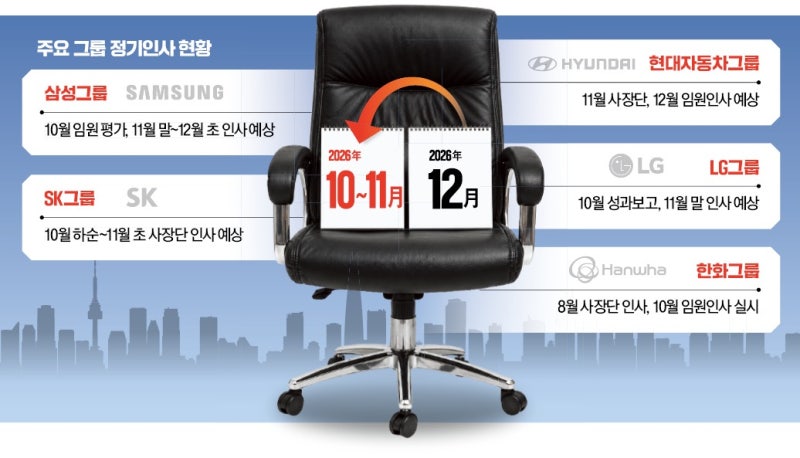 빨라진 인사 시계…"내년 사업계획 서두르자"