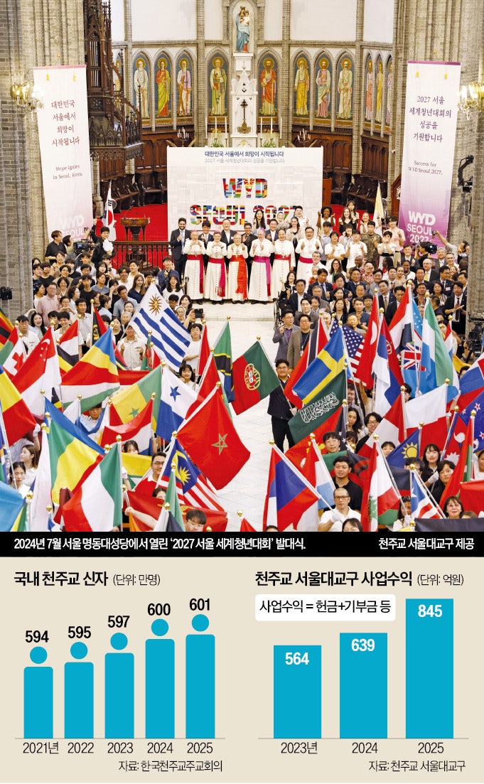"현금 안 가져왔는데 어쩌죠?"…성당서 벌어진 '낯선 풍경'