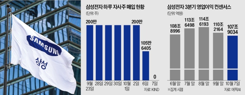 "삼성전자 더 떨어질 줄 알았는데"…주가 버틴 이유 있었다