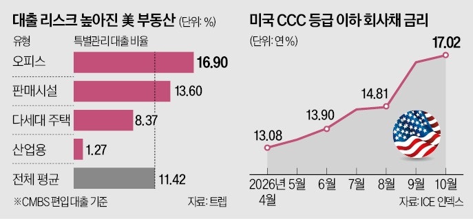 "8억 깎아줘"…200채 통째로 사려던 큰손 돌변한 이유