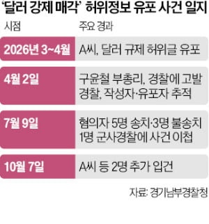"정부가 달러 환전 제한" 가짜뉴스 첫 유포자 잡혔다