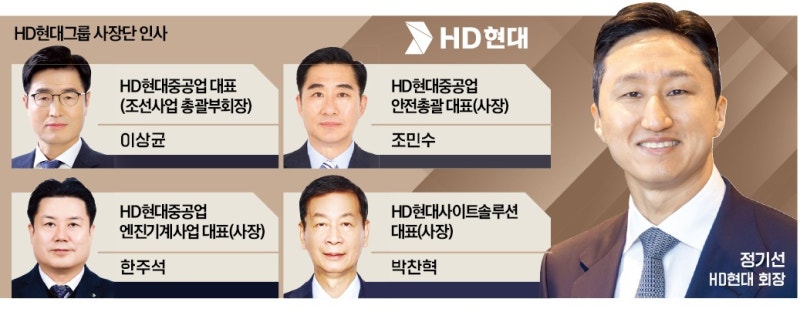 HD현대 정기선號, 첫 사장단 인사