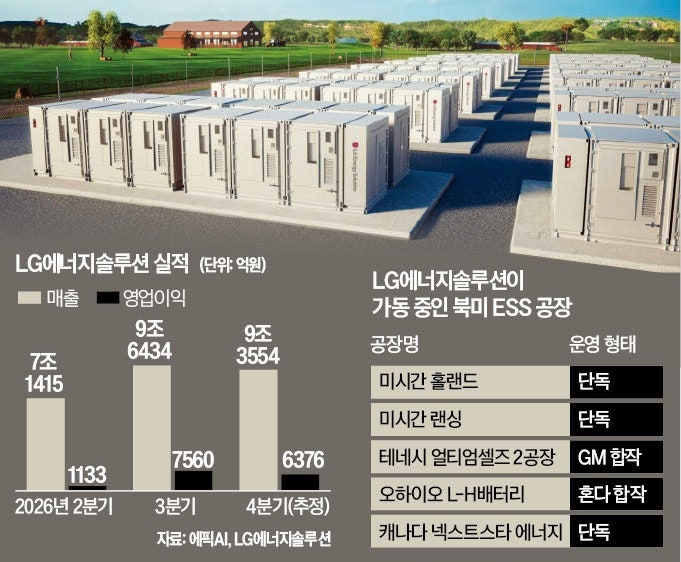 '전기차 안 팔린다더니'…LG엔솔, 9.6조 '잭팟' 터졌다