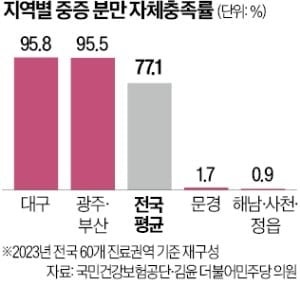 양수 터졌는데…25개 병원선 "아이 못 받아요"