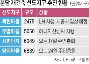 '분당 목련마을 빌라' 잡아라…GS·대우·현산 3파전