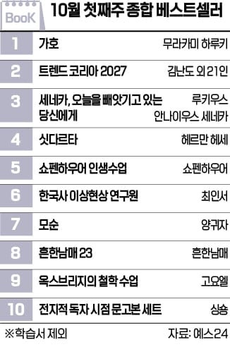 [책마을] 벌써 새해 준비하는 움직임…<트렌드 코리아 2027> 2위