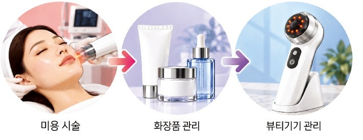 아모레퍼시픽 대표가 피부과에 간 까닭은