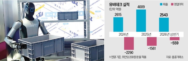 로봇 팔아 '1600억' 벌더니…中 공장서 본 '무서운 풍경'