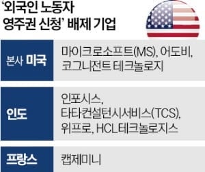 美, MS·어도비 외국인 근로자 영주권 '제동'