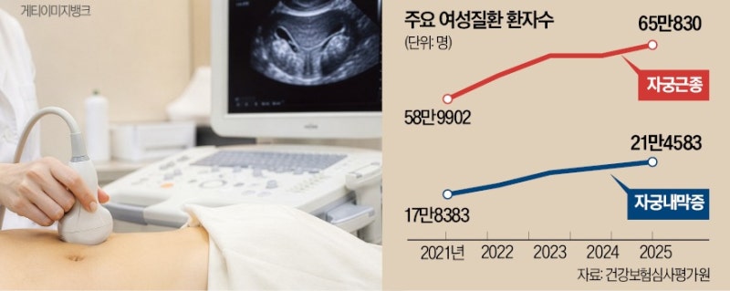 건강한 출산 준비…임신 전부터 몸 살펴야 [이지현 기자의 생생헬스]