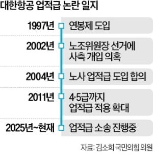 업적급이 뭐길  래…연봉 올랐는데 월급 덜 들어왔다고?