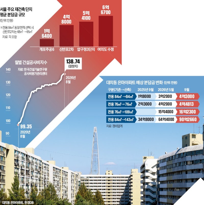"새 아파트 받으려다 7억 나갈 판"…서울 집주인들 '날벼락'