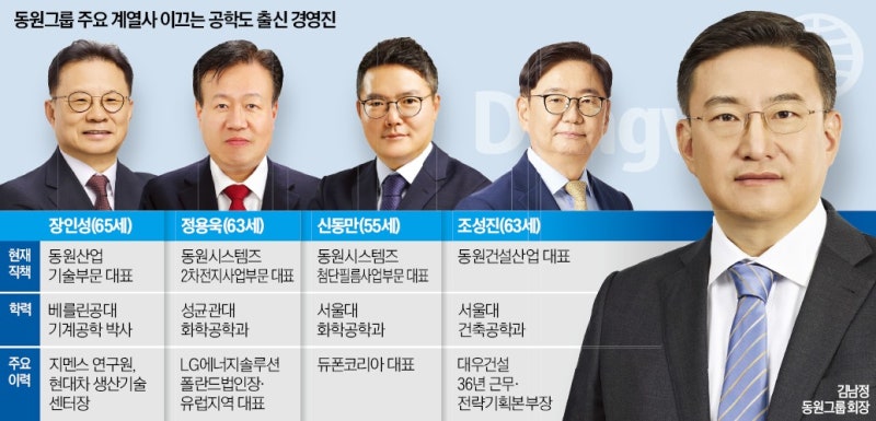 참치회사 동원은 왜 공학도 CEO를 영입할까