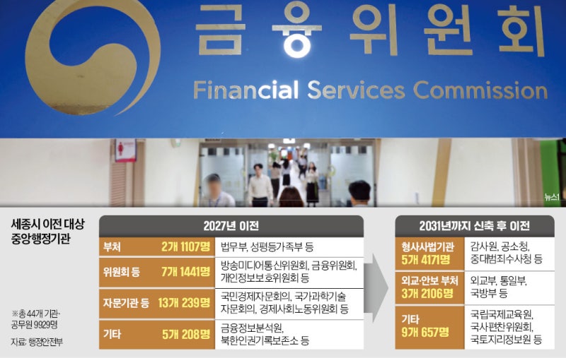 남은 중앙부처 모두 <b>세종</b>行…'행정수도 완성' 가시화