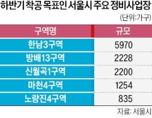 연내 1.5만가구 착공 vs 권한이양 추진…재건축 '동상이몽'