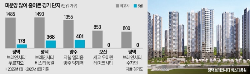 "5억대에 새 집 줍줍할 기회"…'애물단지' 아파트의 반전