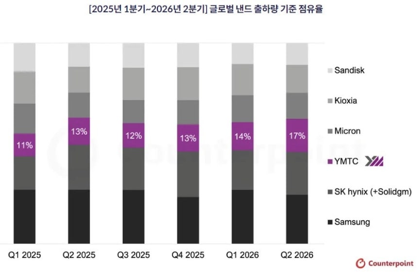 사진=카운터포인트