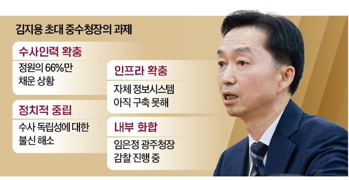 김지용 <b>중수청</b>장 1호 지시는 '조직 안정화'
