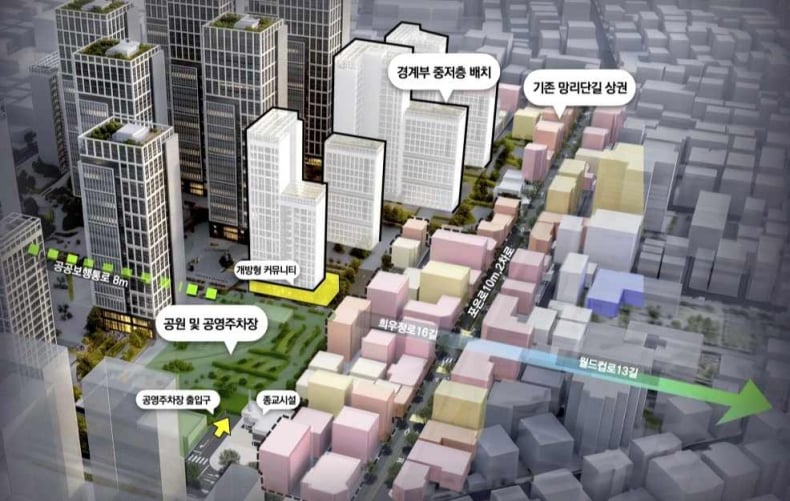 (망원동 416-53 일대 주택정비형 재개발사업, 가로경관 계획, 망원동 상권의 가로 풍경을 고려한 건축배치 및 공원 및 주차장 확충계획/자료=서울시)