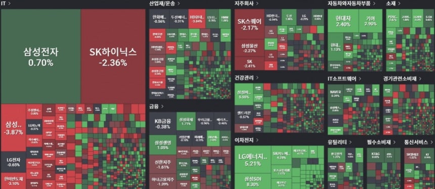 19일 오전 10시38분 국내 증시 모습. 자료=에픽파이낸스