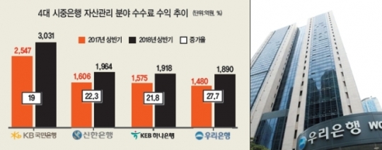 우리관리 이미지