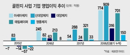 '악마의 배당'...IMM '혹독한 회수' 논란 - 뉴스 썸네일 이미지