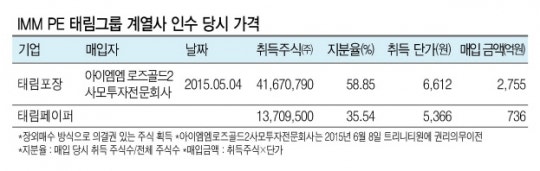 자사주 매입하는 태림포장 다음 스텝은?...주가부양상폐IMM 배당독식 수... - 뉴스 썸네일 이미지