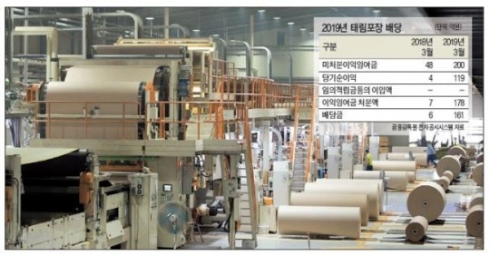 IMM PE, 태림포장서 161억 또 '극한배당' - 뉴스 썸네일 이미지