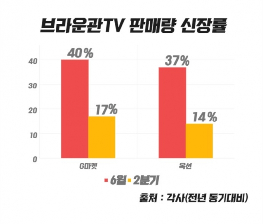 TV중고나라 이미지