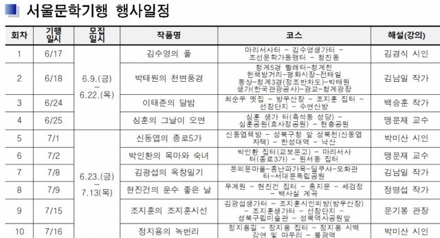 <b>서울시</b>, 문학 속 서울명소 탐방 프로그램 운영