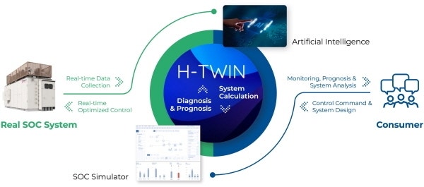 에이치큐브솔루션, TIPS 사업 선정.. 'H-TWIN' v2.0 개발에 주력 - 뉴스 썸네일 이미지