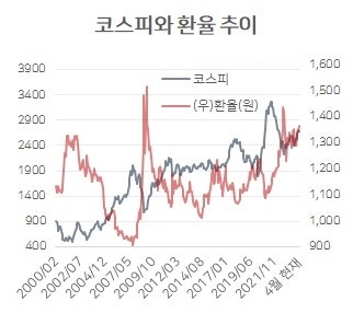 요동치는 환율…한국경제 ‘위기경보’인 이유 [홍길용의 화식열전]