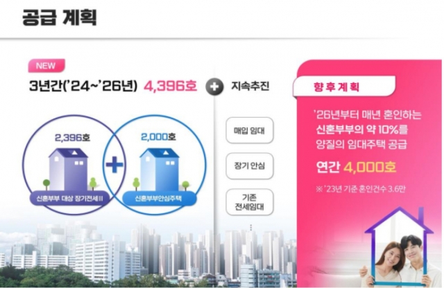 신혼부부 이 집 반드시 노려라…아이 낳으면 20년 동안 쭉 산다