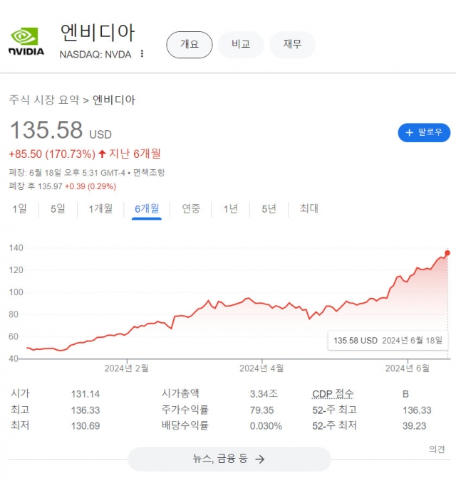 [구글 금융]