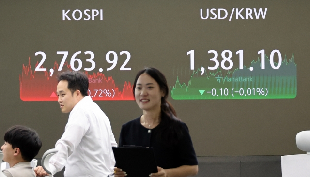 18일 코스피는 19.82p(0.72%) 오른 2,763.92로 장을 마쳤다. 코스닥은 0.01p(0.00%) 내린 858.95, 원/달러 환율은 0.1원 내린 1,381.1원으로 마감했다. 사진은 이날 중구 하나은