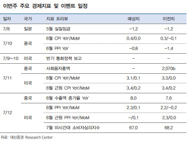 [대신증권]
