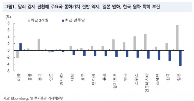 [NH투자증권]
