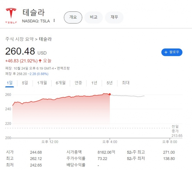 [구글 금융 캡처]