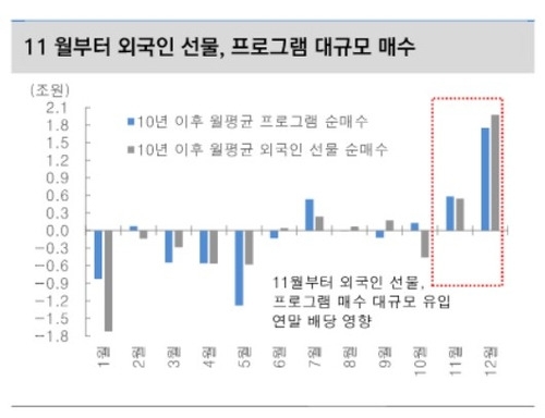 [대신증권]