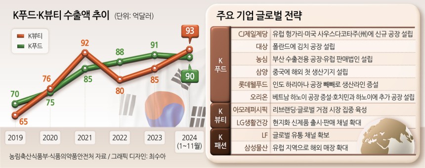 글로벌K유통 이미지