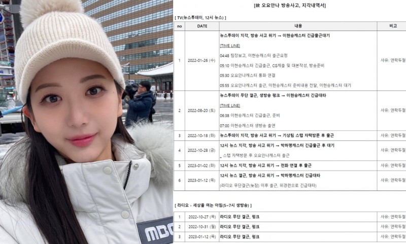 “무단결근만 5번” 故<b>오요안나</b> 근태·욕설 통화록 유출…누가 흘렸나?