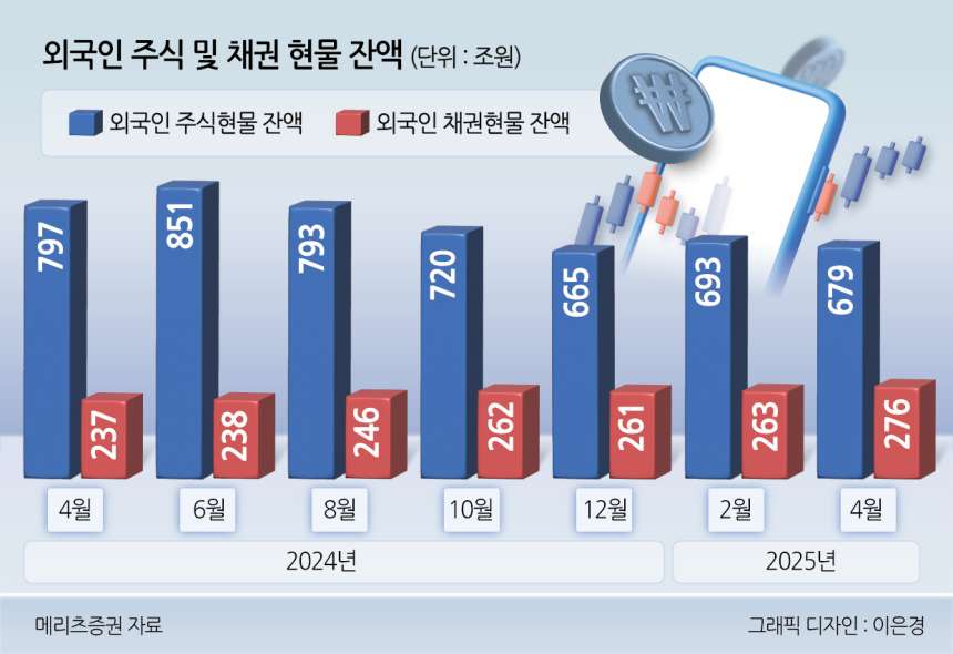 사고팔고 이미지