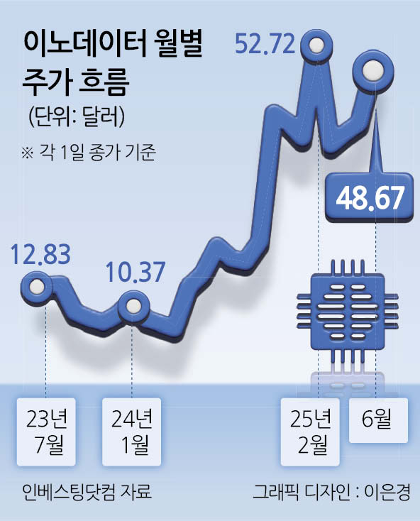(주)이노물류 이미지