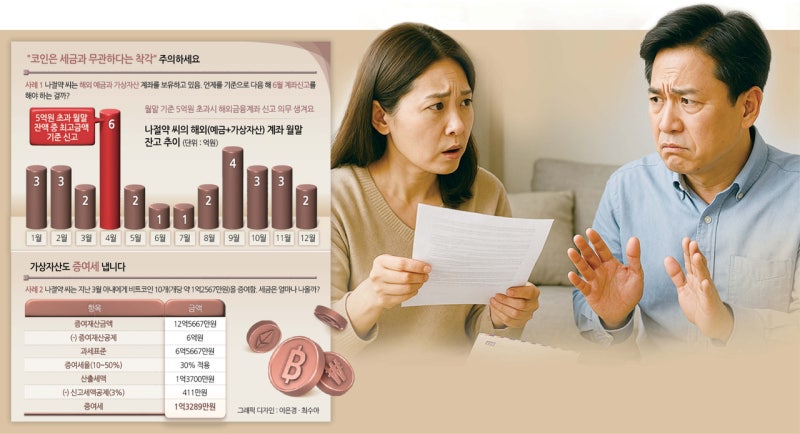 “갑자기 6000만원 내라니”…코인 6억 부자의 과태료 폭탄 스토리 [이세...