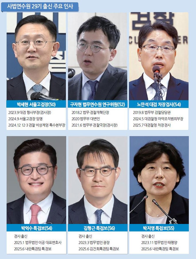 총장후보, <b>특검보</b>, 헌법<b>재판</b>관…李정부 요직에 두루 포진