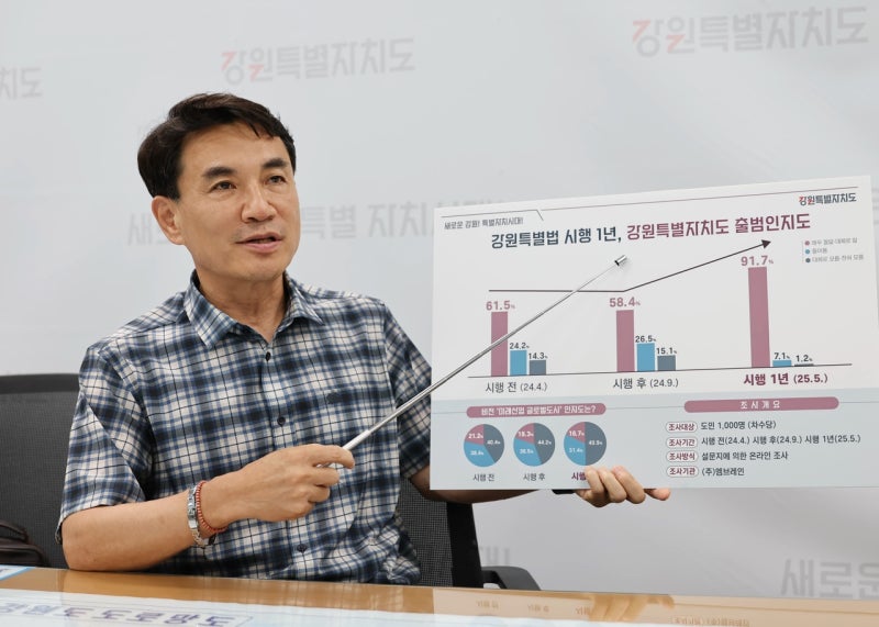 김진태 <b>강원특별자치도</b>지사 “도민이 체감할 수 있도록 하는 것이 중요...